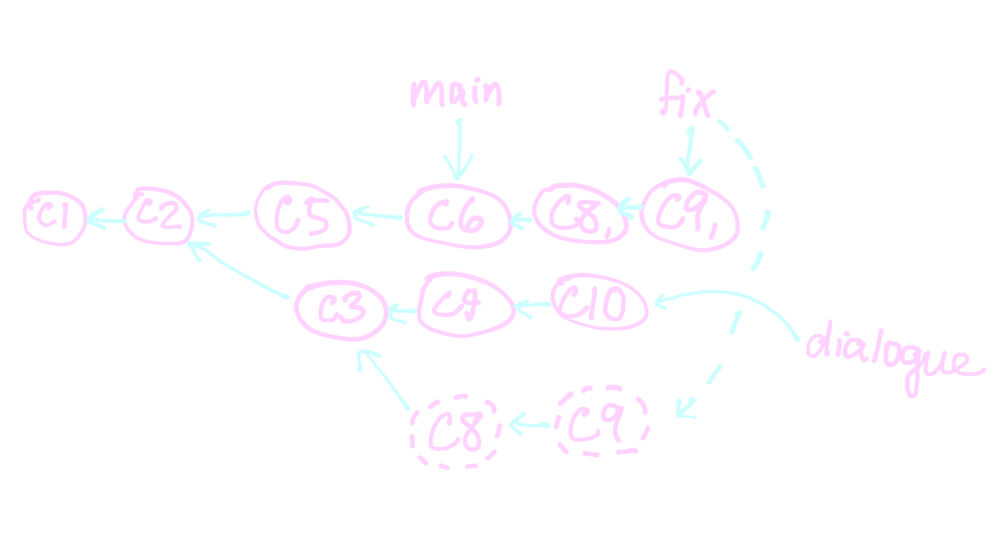 git-complex-rebase